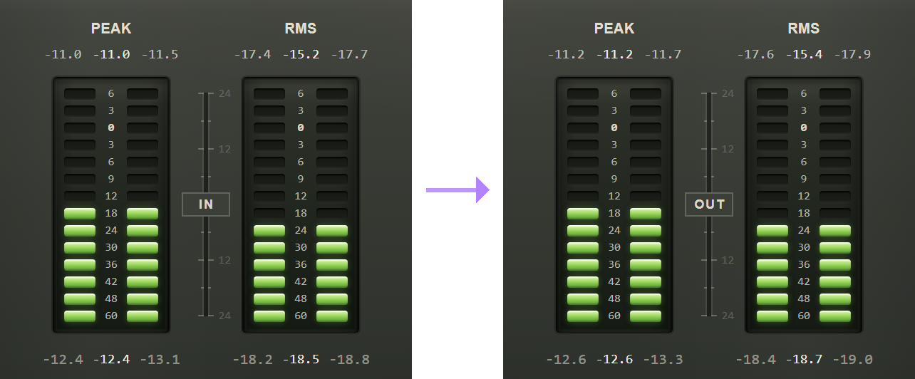 Two meter columns side by side: the signal going into the first plugin, and the signal coming out of the second.